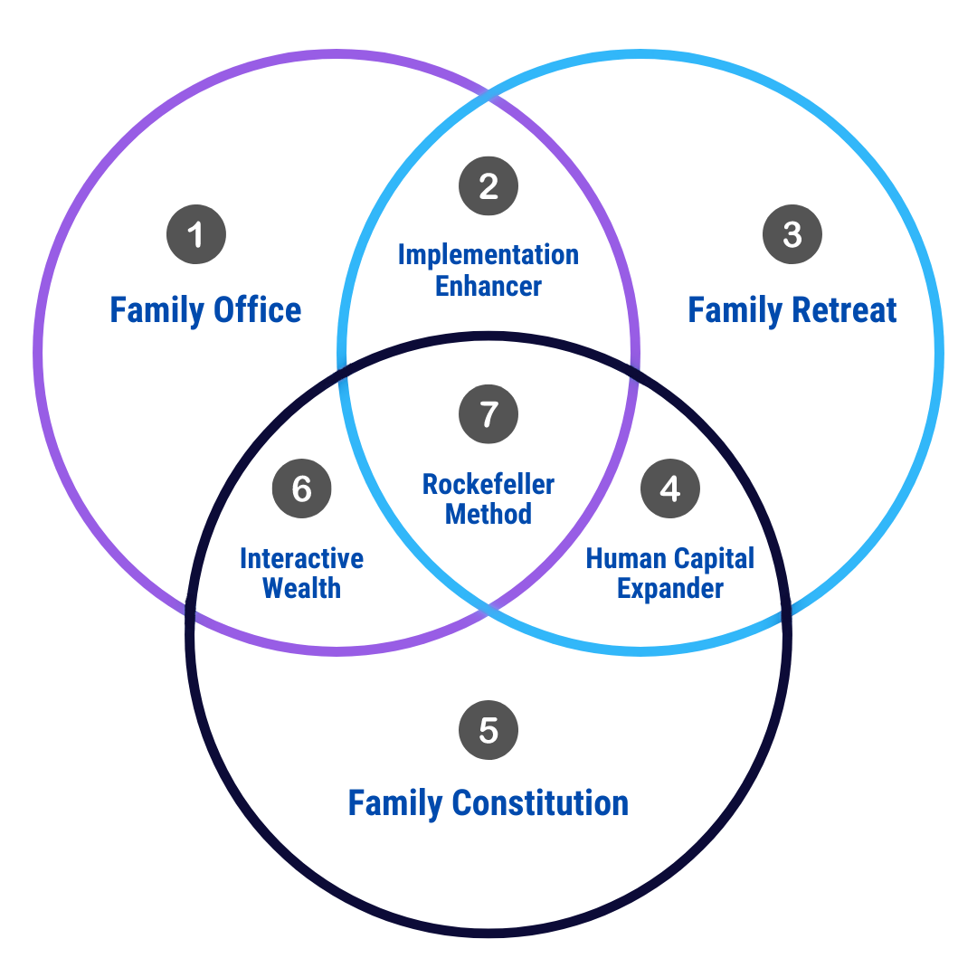 rockefeller method family legacy rings